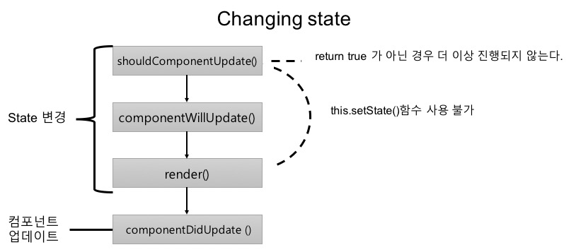 changingstate